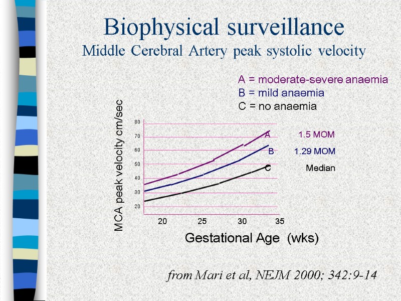 Biophysical surveillance Middle Cerebral Artery peak systolic velocity C     